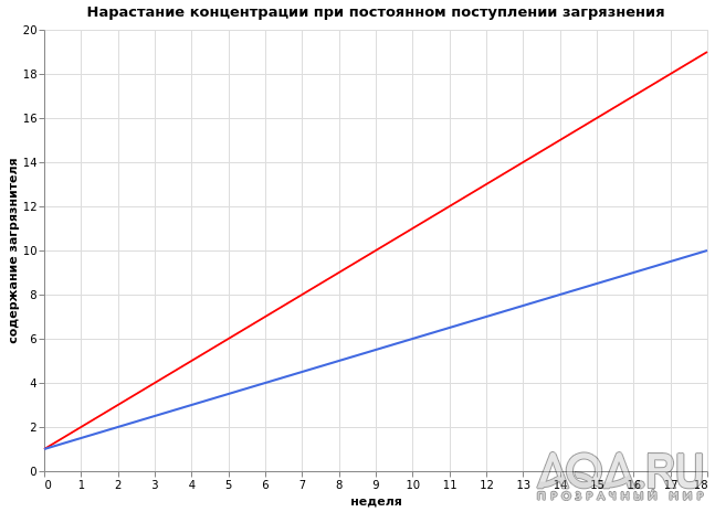 Природные альгициды. Подмены, а может это вредно?