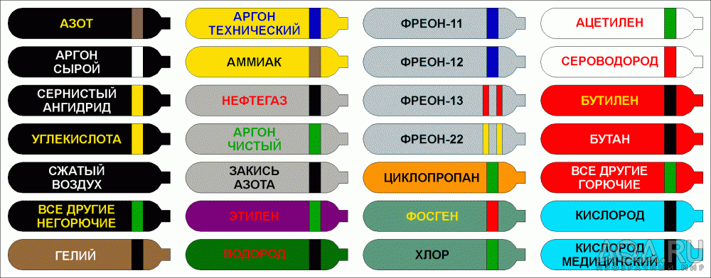 Убежал газ