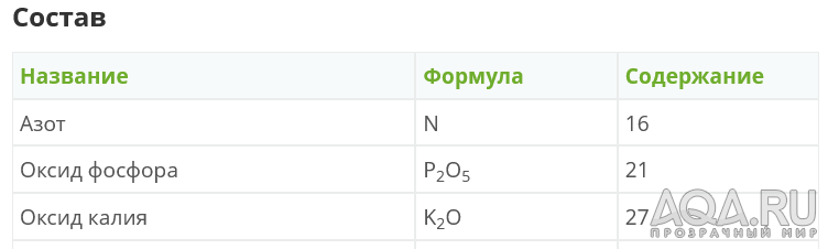 Палюдариум , как подкармливать растения , нужны советы