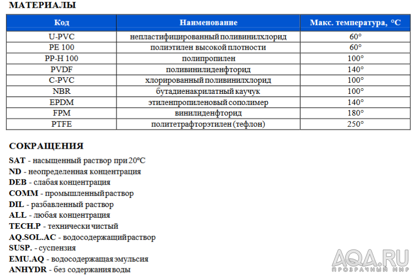 Пластиковый колокол/диффузор CO²