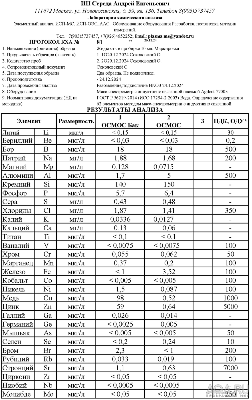 Нет потребления Макро, пробуем разобраться.