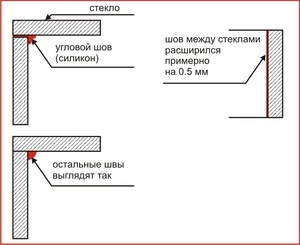 для форума