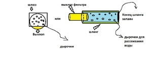 для форума