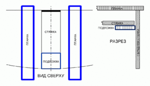 для форума