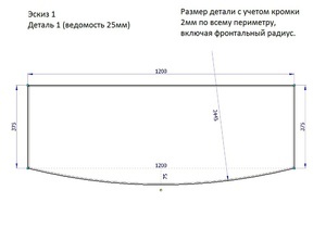 для форума