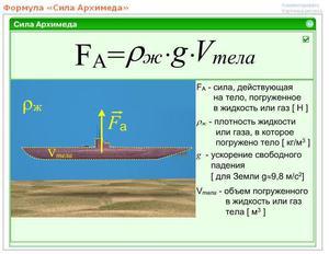 Закон Архимеда 