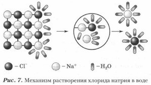 Зачем варить корягу в соли 