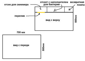 размеры аквариума