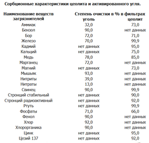 про фильтрацию и фильтры