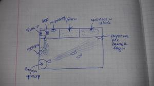 Схема аквариума с гара руфа