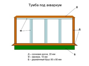 Тумба под