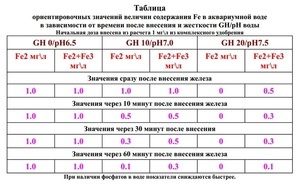 таблица