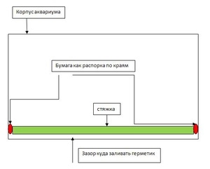 стяжка