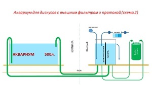 Протока и внешний фильтр 2