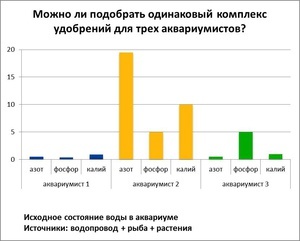 для форума