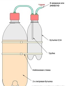 для форума