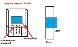 для форума