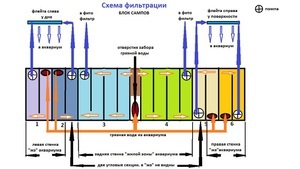 для форума