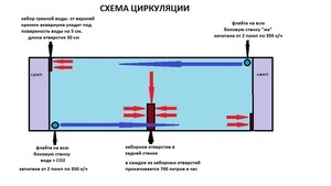 для форума