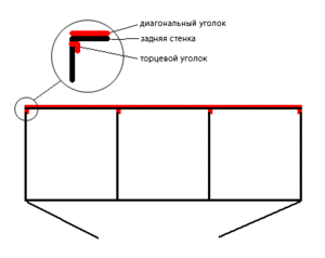 для форума