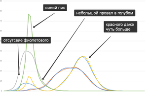 для форума