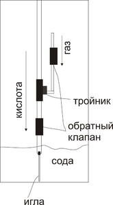 для форума