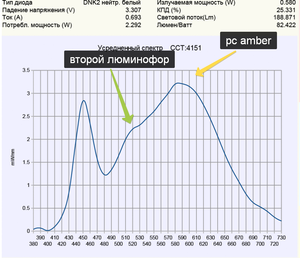 для форума