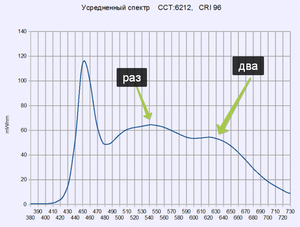 для форума