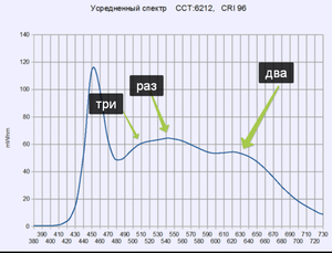 для форума