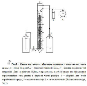 для форума