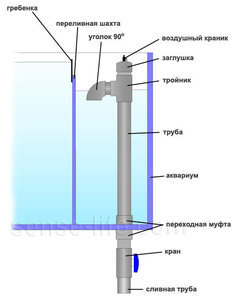 для форума