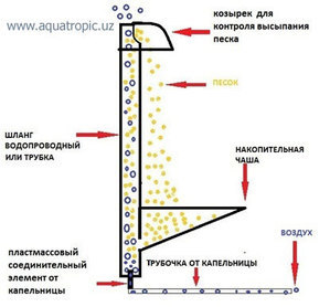 для форума