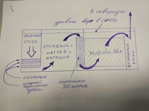 САМП на одном мате "Matala".