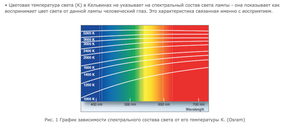 Нужна помощь в выборе ламп