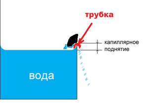 Versamax mini течёт