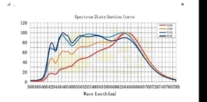 Китайский аналог COB Sunlike