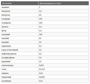 Минерализация осмоса, ХЕЛП!