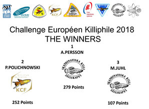 ЕВРОПЕЙСКИЙ ЧЕМПИОНАТ ЛЮБИТЕЛЕЙ КИЛЛИ 2018 ГОДА