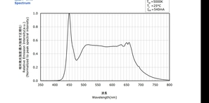 Китайский аналог COB Sunlike