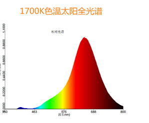 Китайский аналог COB Sunlike