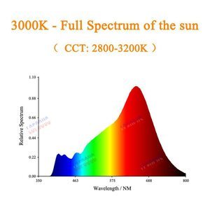 Китайский аналог COB Sunlike