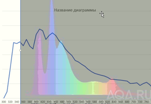 Китайский аналог COB Sunlike