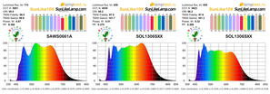 Китайский аналог COB Sunlike