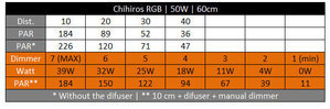 Вопрос про люмен на ватт :) CHIHIROS WRGB 60 СМ vs ADA Solar RGB