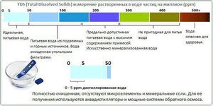 Мембрана под замену?