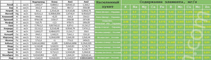 Результы поэлементного анализа и разумная концентрация соединений бора в аквариумной воде.