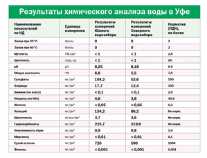 Эксперименты со вторичной оптикой