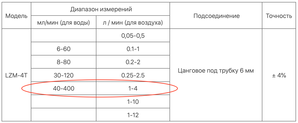 Компрессор , реальная производительность.