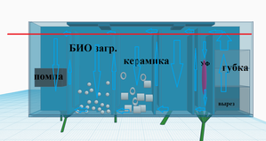 Нашёл интересный САМП