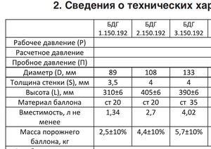 Балон СО2 для параноиков